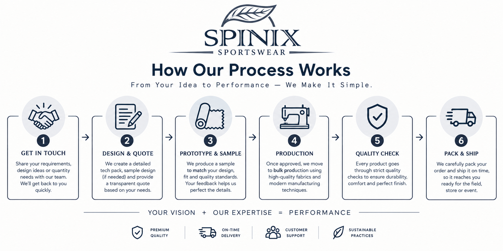 SPINIX Sportswear Work Process